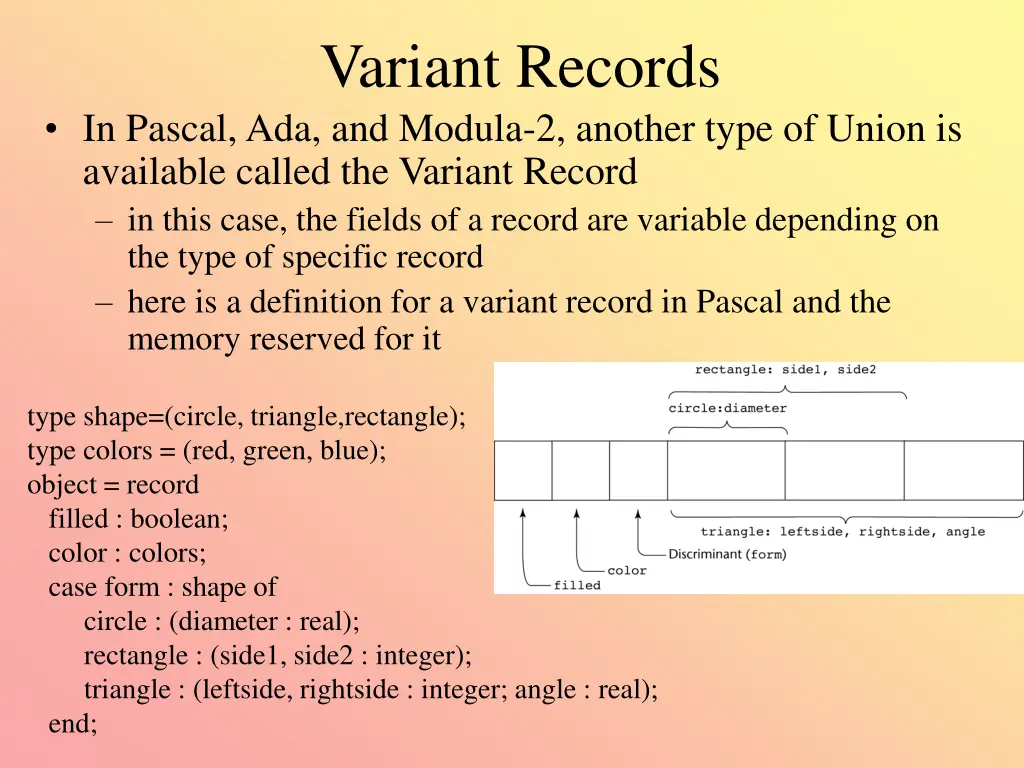 variant records
