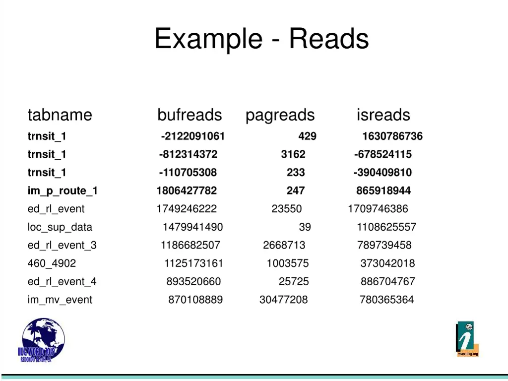 example reads