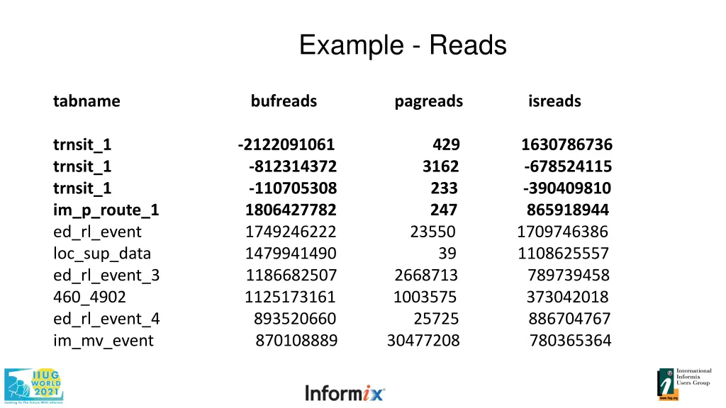example reads