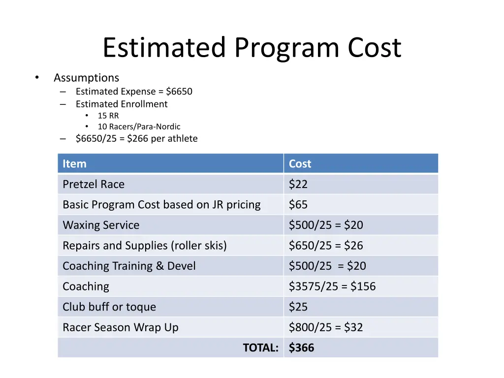 estimated program cost