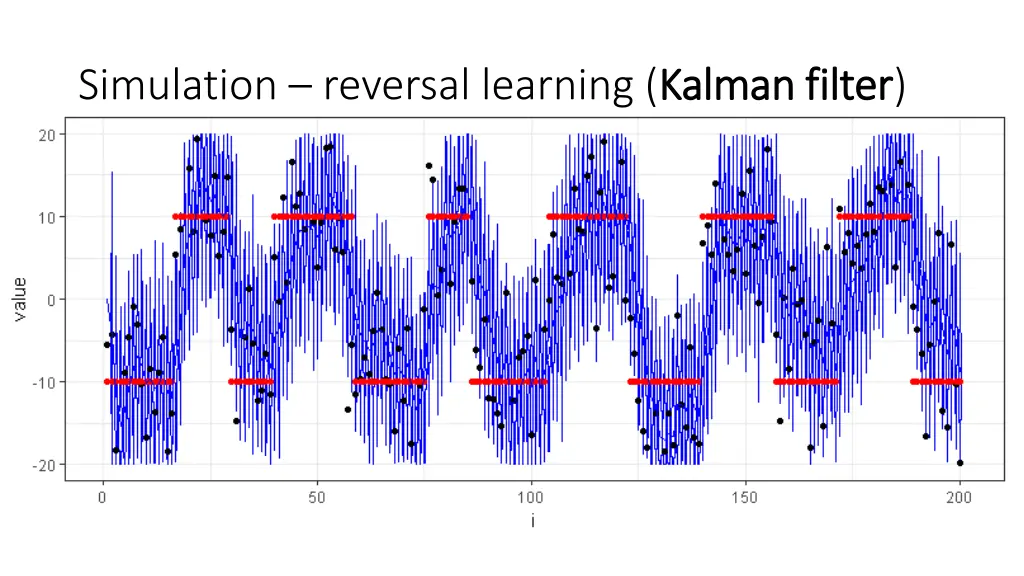 simulation reversal learning kalman filter 1