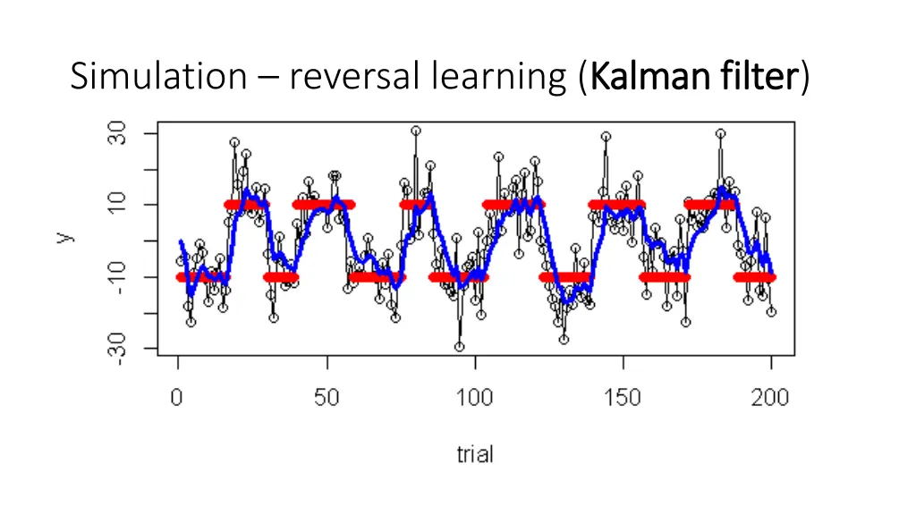 simulation reversal learning kalman filter