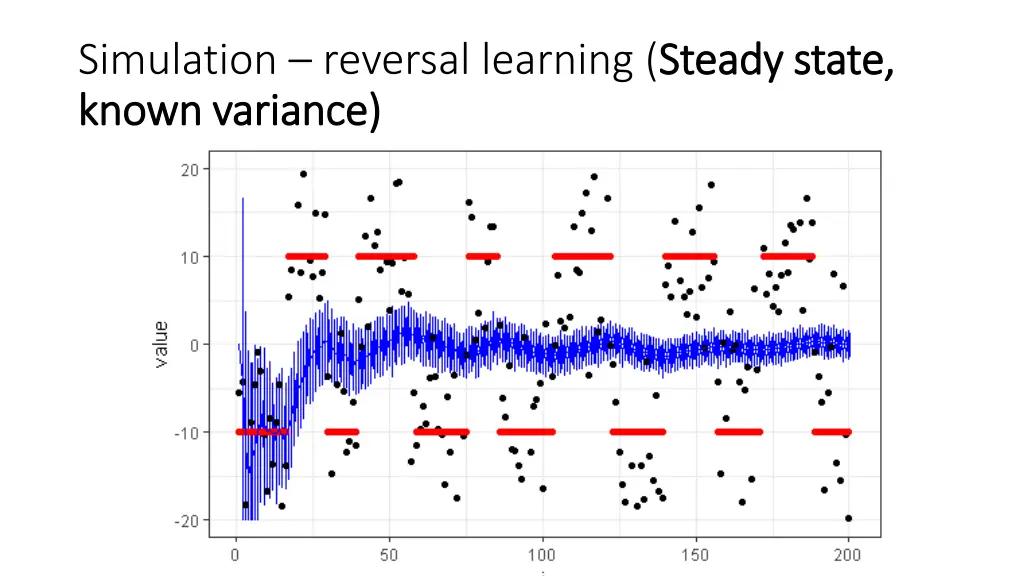 simulation reversal learning steady state known 1