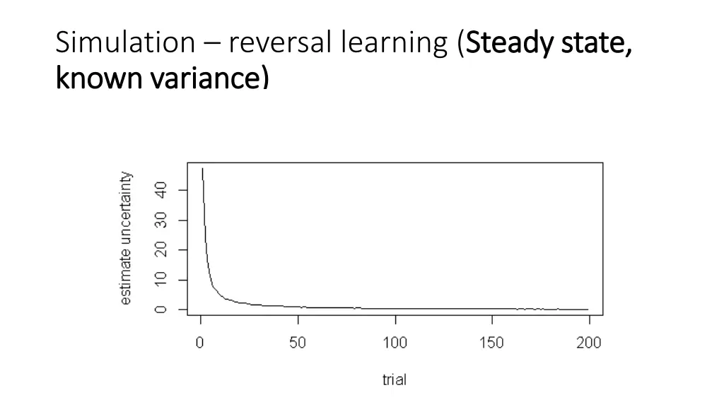 simulation reversal learning steady state known 2