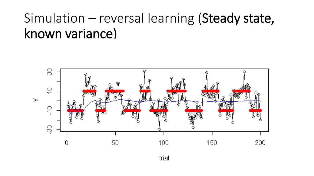 simulation reversal learning steady state known