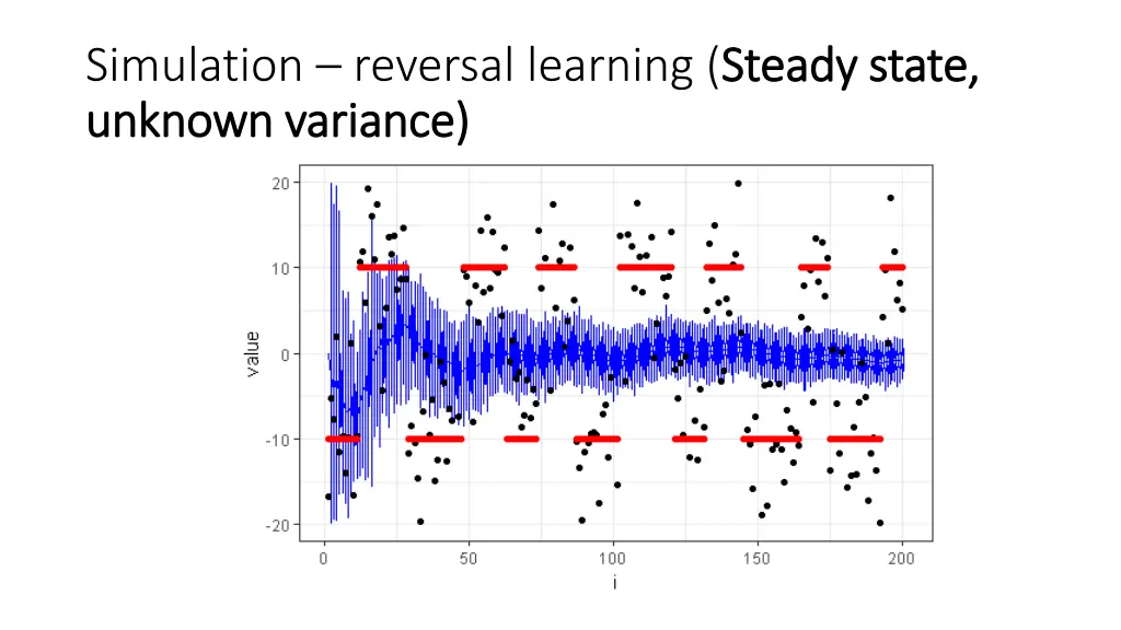 simulation reversal learning steady state unknown 1