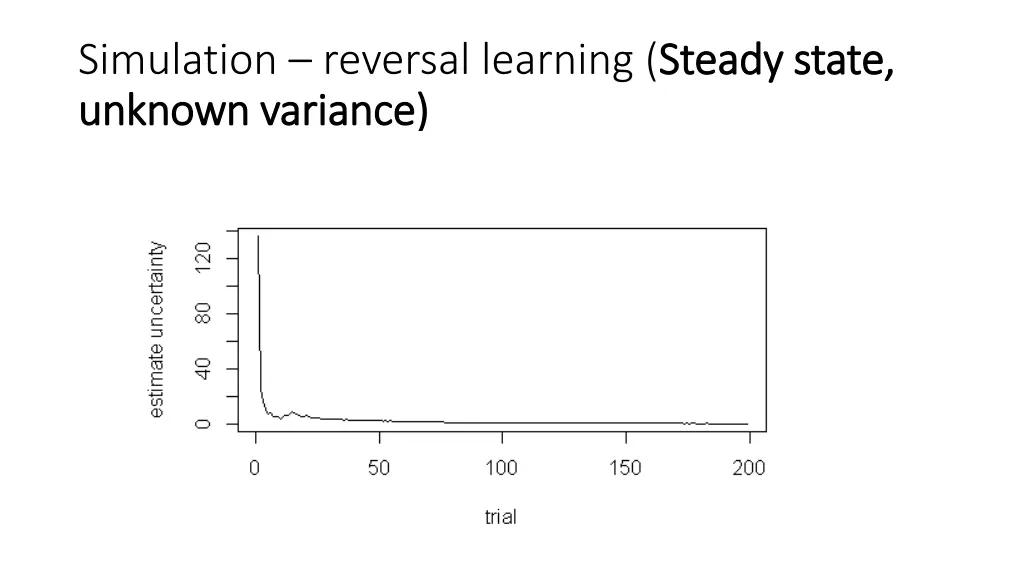 simulation reversal learning steady state unknown 2