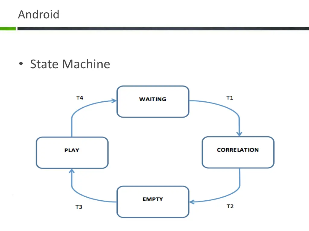 android 1
