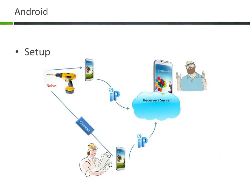 android