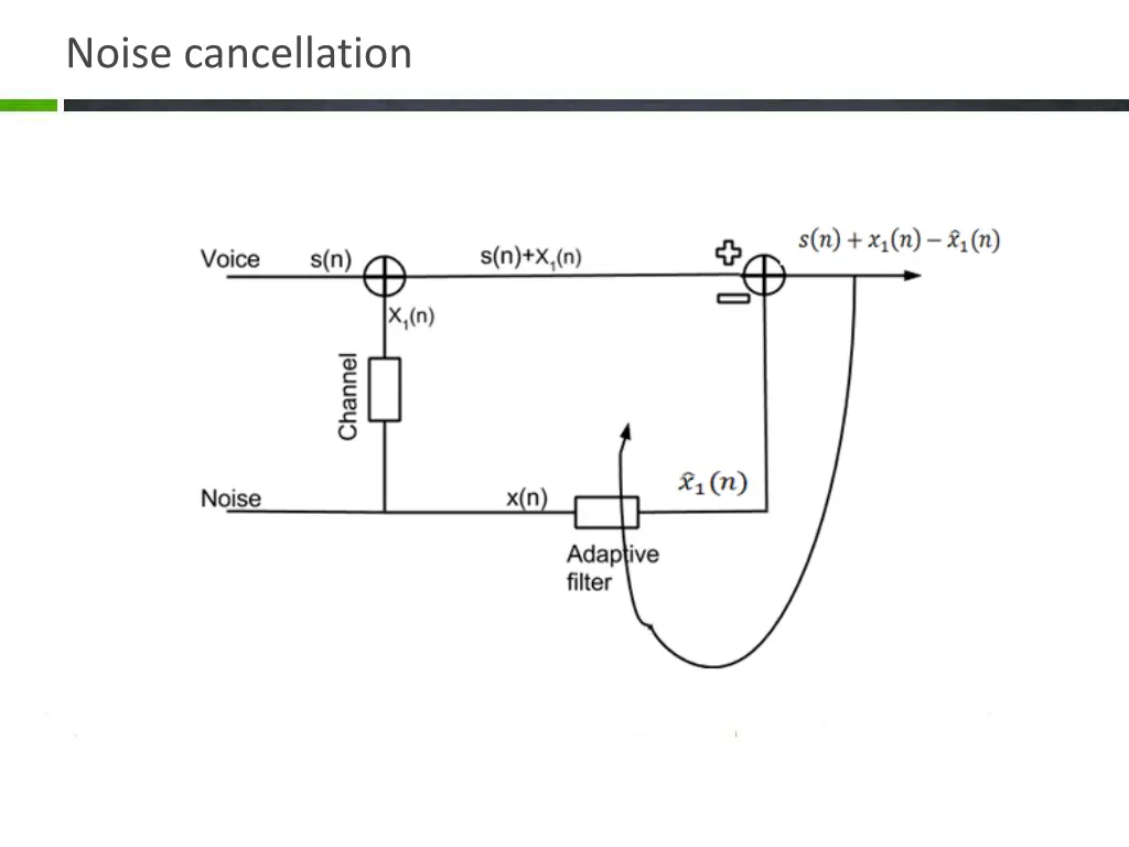noise cancellation