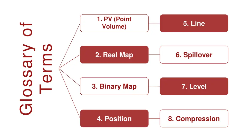 1 pv point volume
