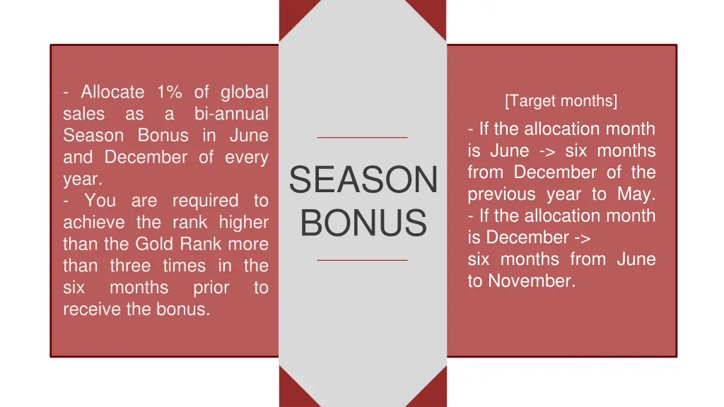 allocate 1 of global sales as a season bonus