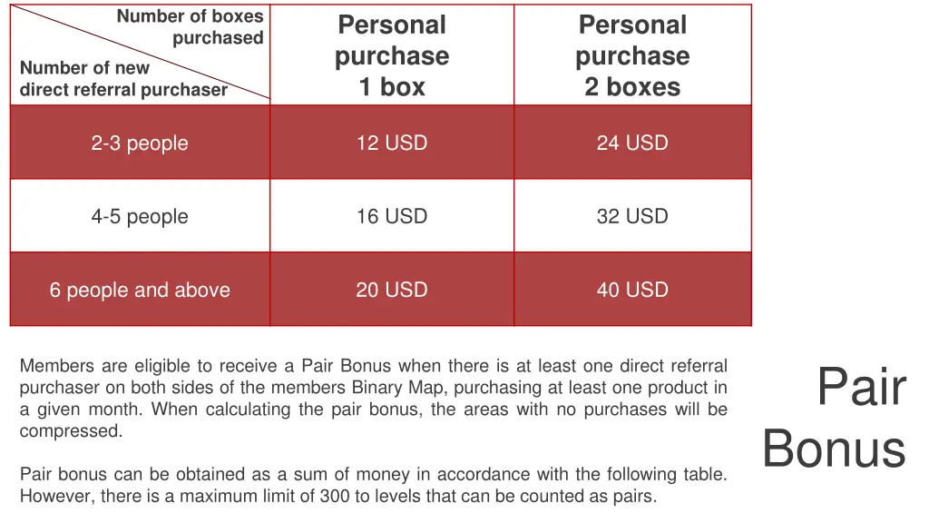 number of boxes purchased