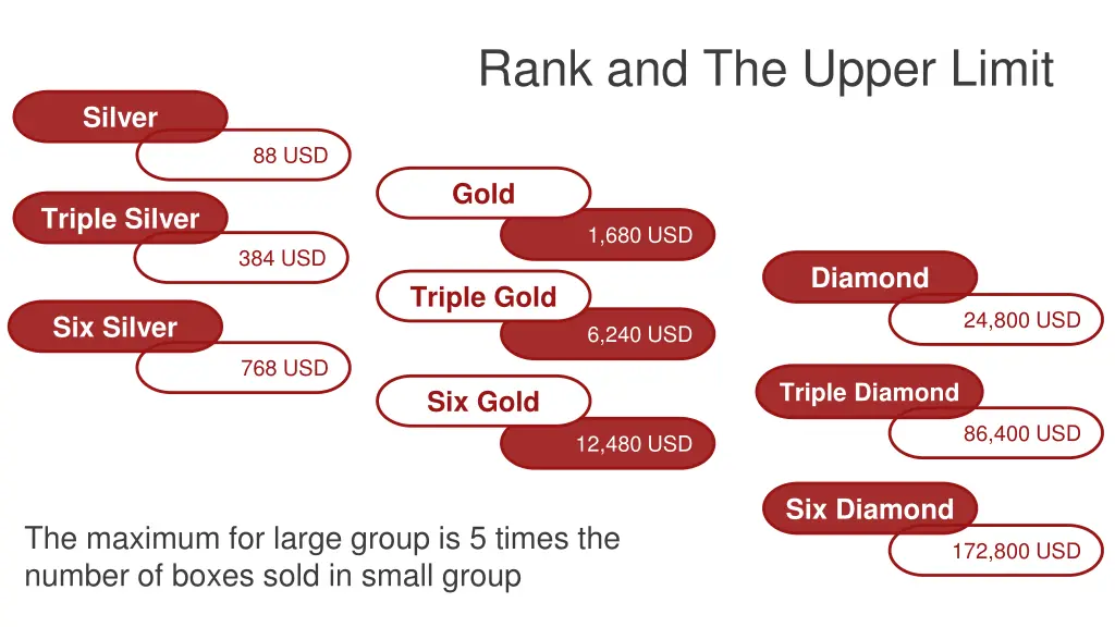 rank and the upper limit