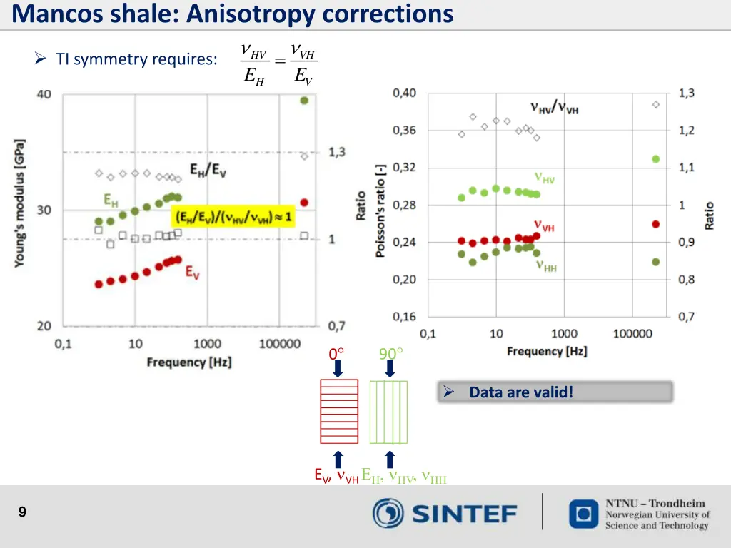 mancos shale anisotropy corrections 2
