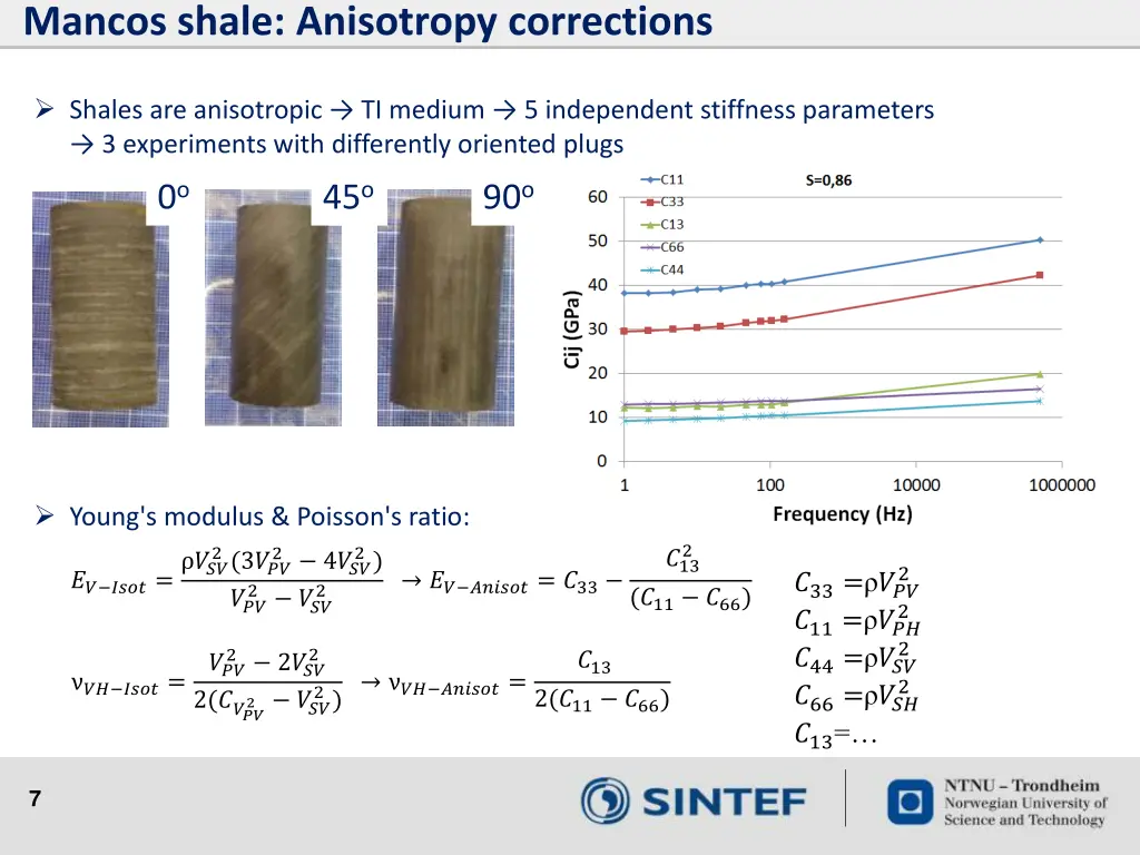 mancos shale anisotropy corrections