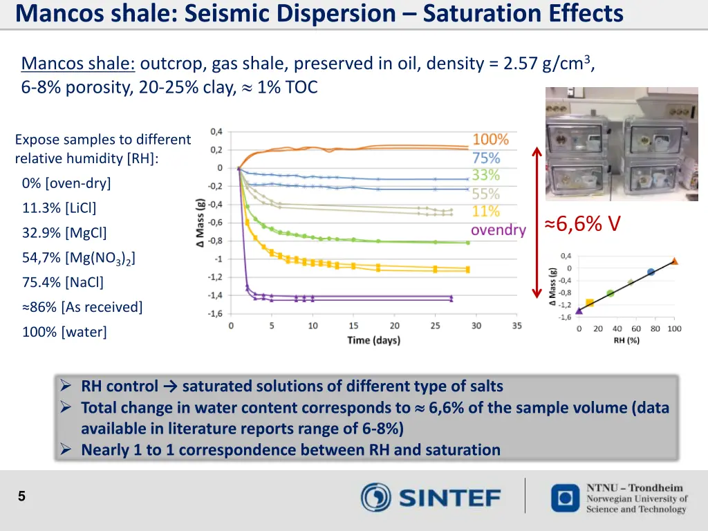 mancos shale seismic dispersion saturation effects 1