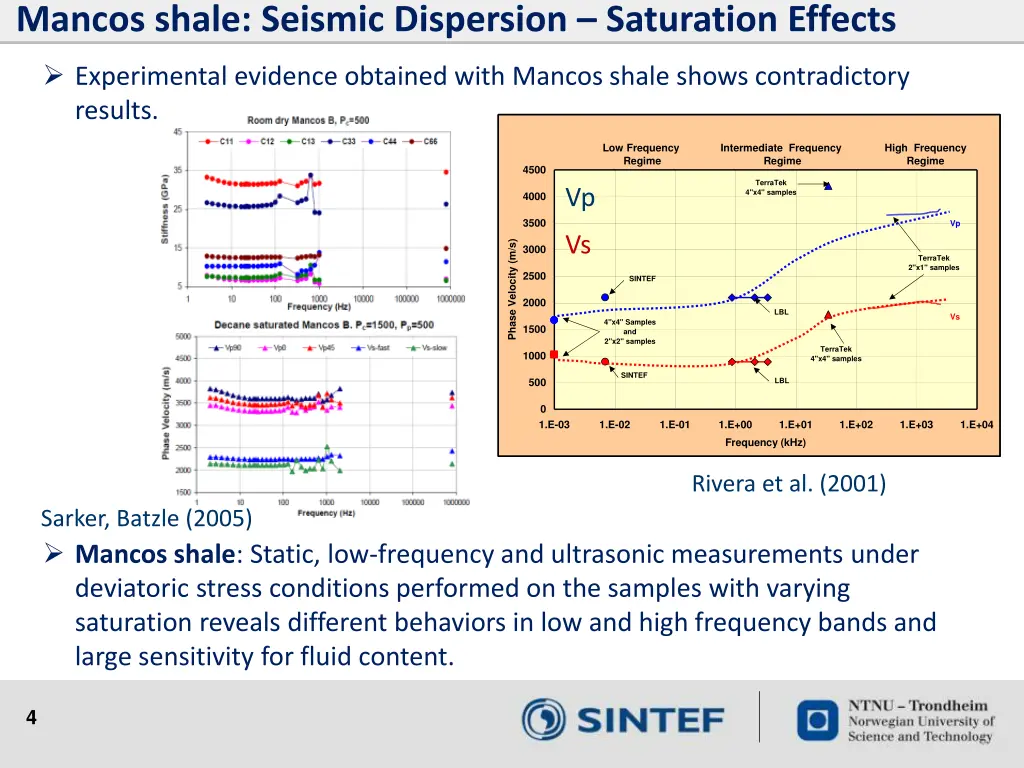 mancos shale seismic dispersion saturation effects
