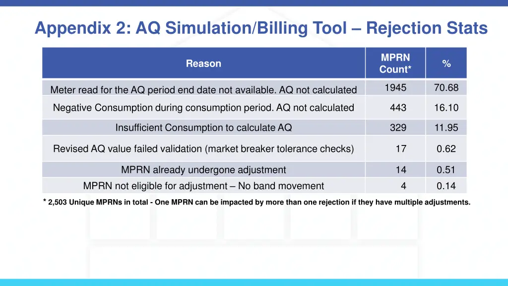 appendix 2 aq simulation billing tool rejection