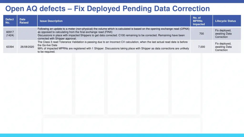 open aq defects fix deployed pending data
