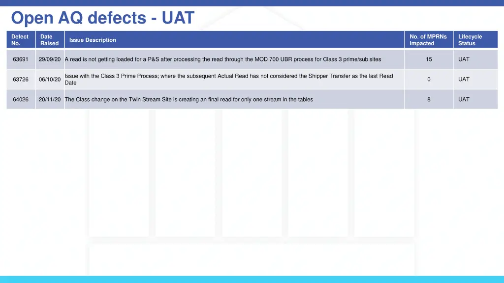 open aq defects uat