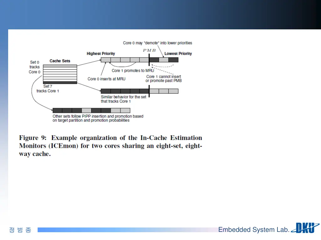 embedded system lab 1