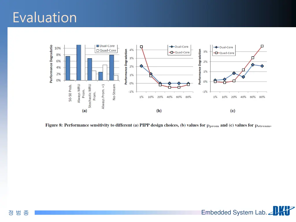 evaluation 2