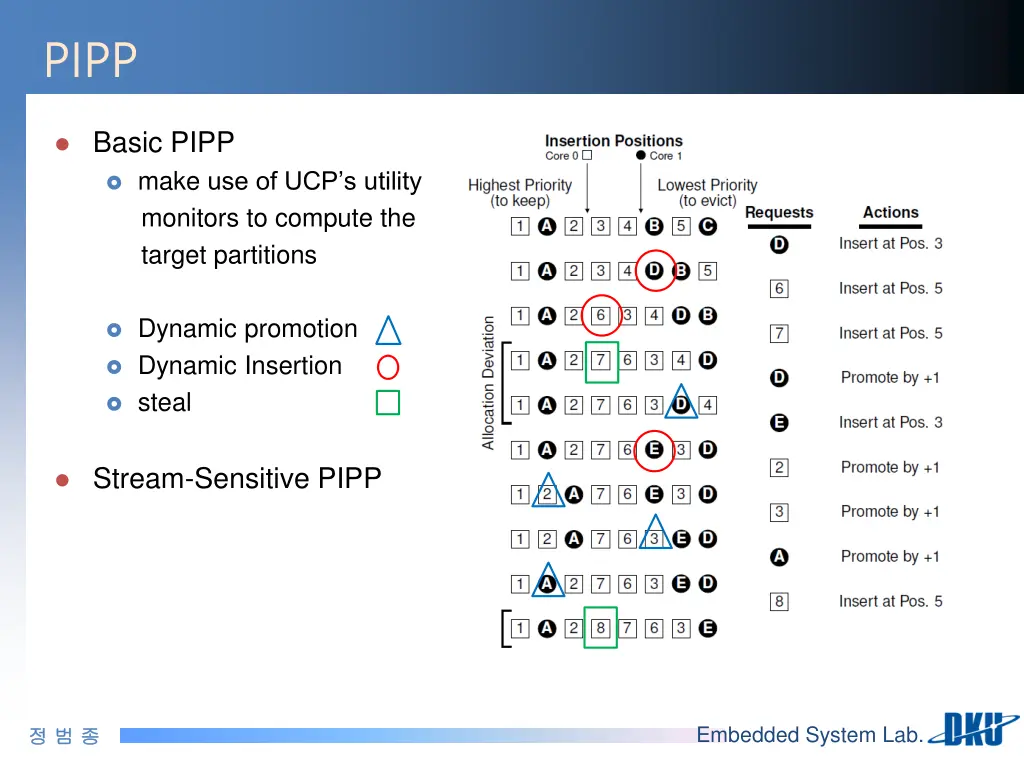 slide6