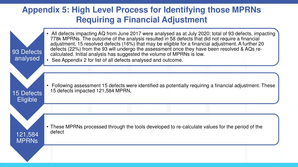 appendix 5 high level process for identifying