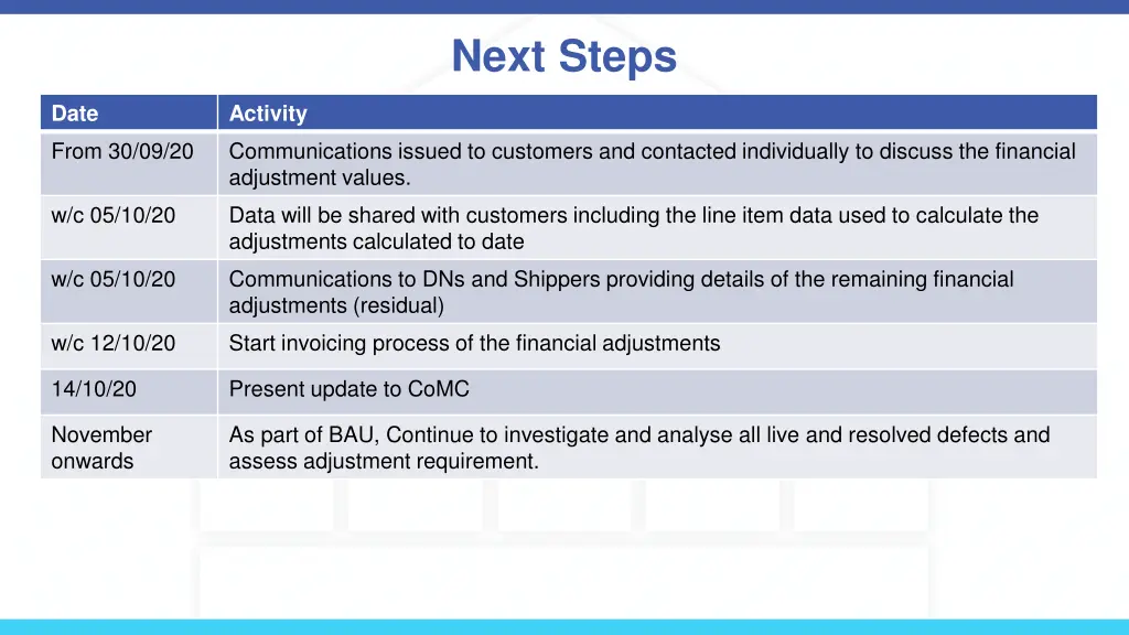 next steps