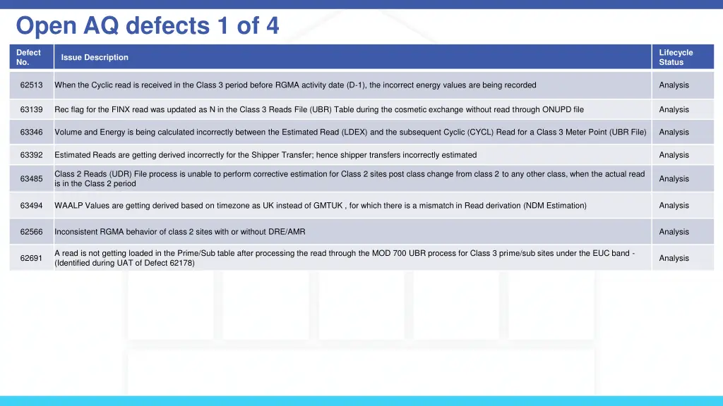 open aq defects 1 of 4