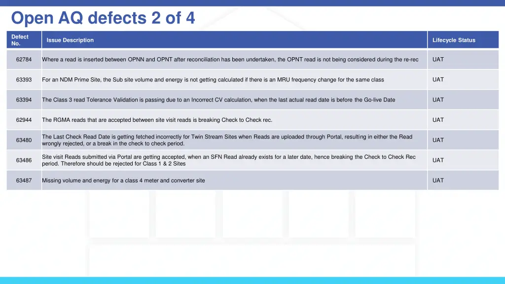 open aq defects 2 of 4