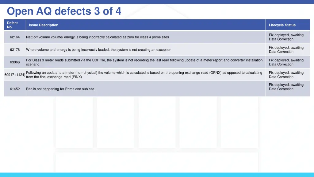 open aq defects 3 of 4