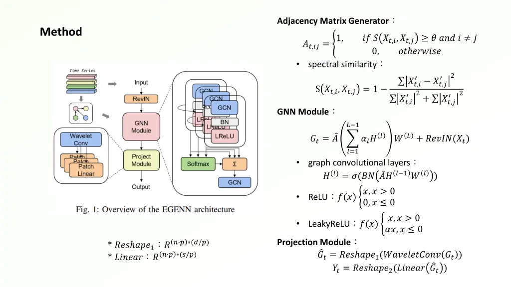 adjacency matrix generator