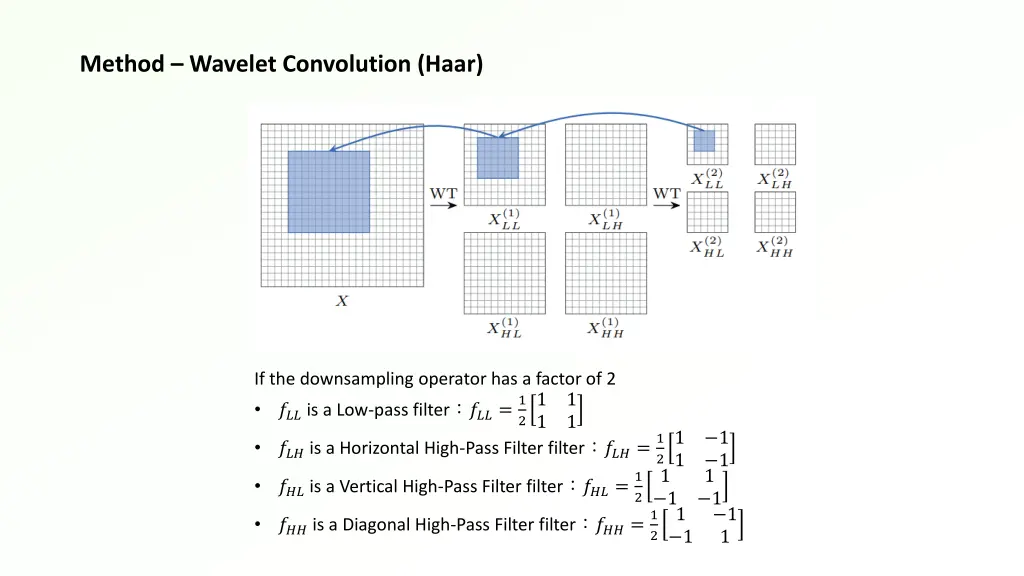 method wavelet convolution haar