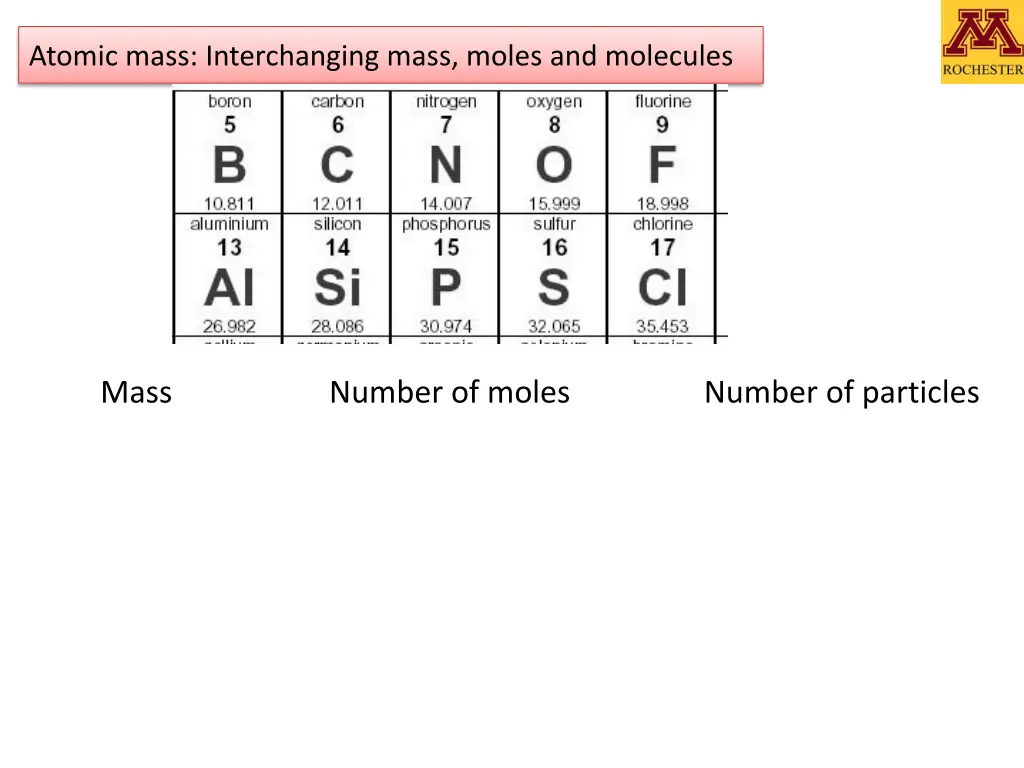 atomic mass interchanging mass moles and molecules