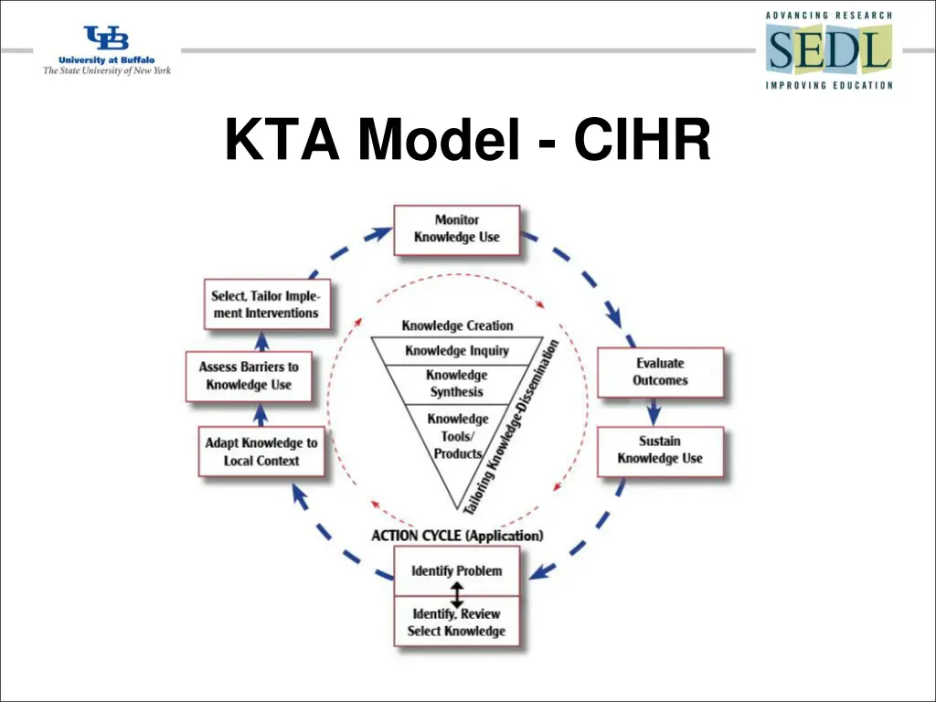 kta model cihr