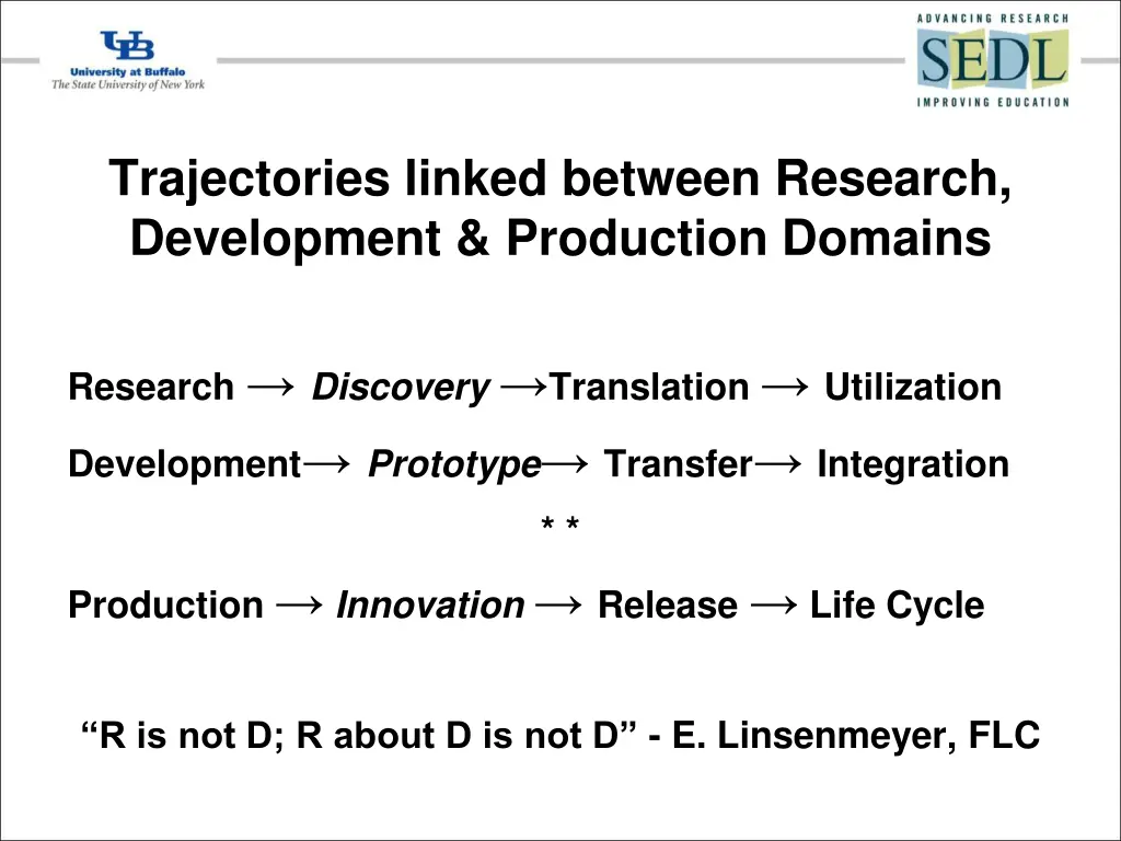 trajectories linked between research development