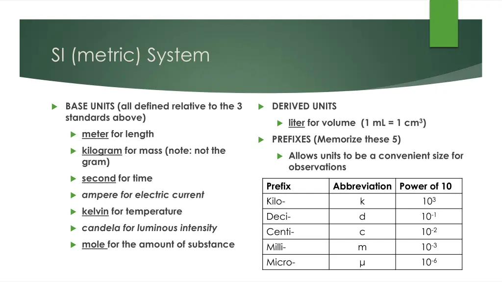 si metric system