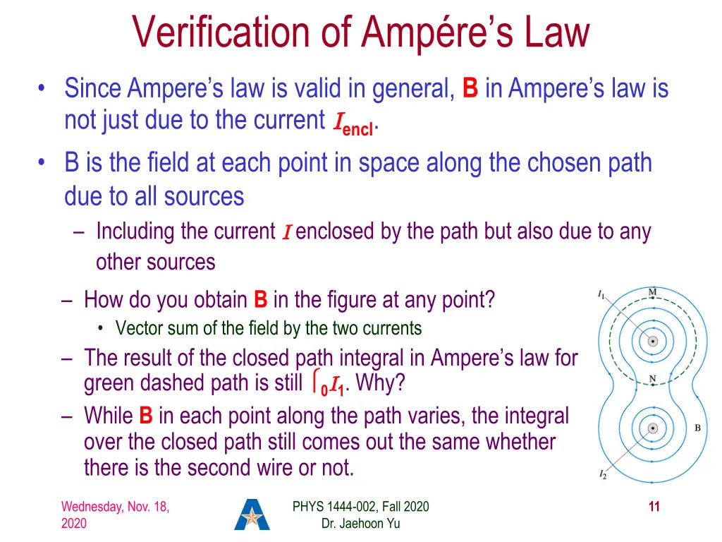 verification of amp re s law