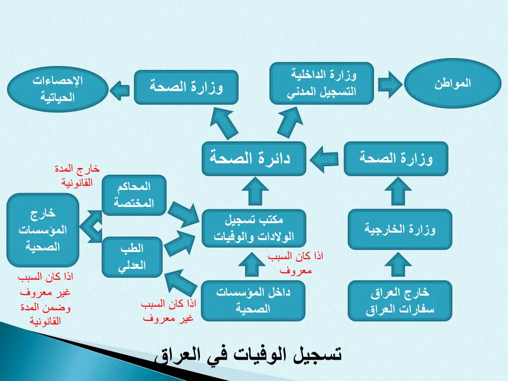 slide12