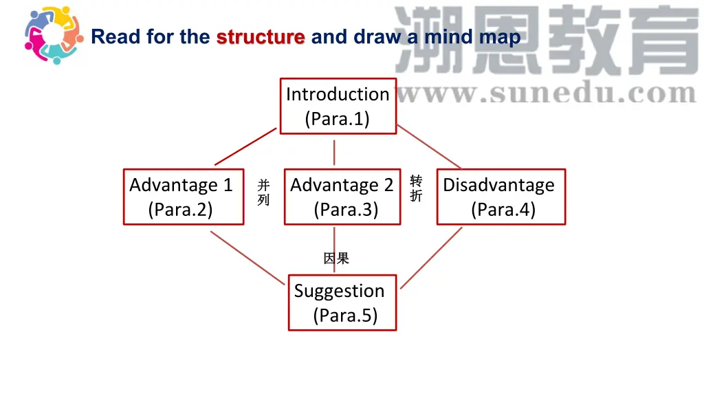 introduction para 1