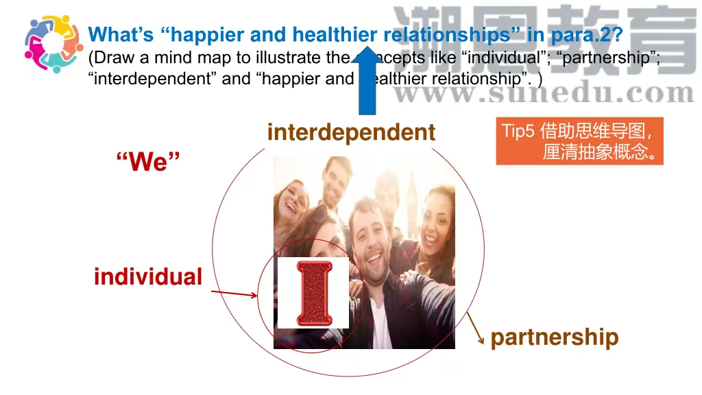 what s happier and healthier relationships