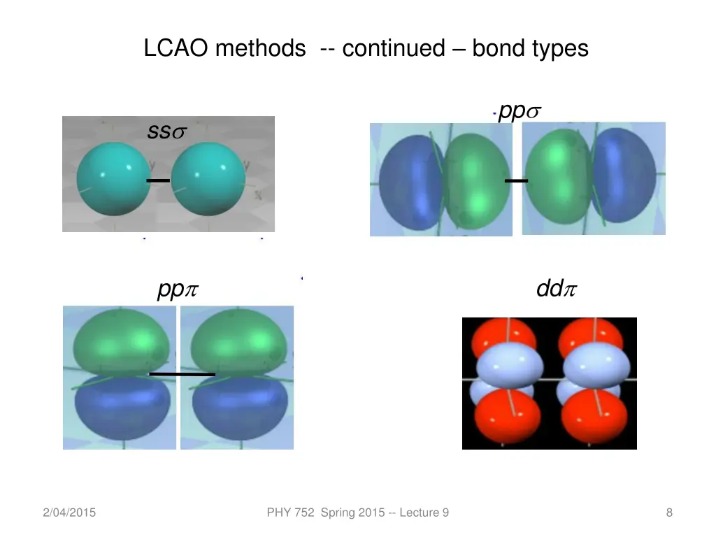 lcao methods continued bond types
