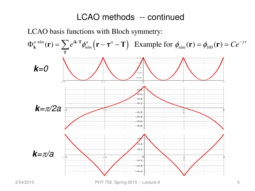 lcao methods continued