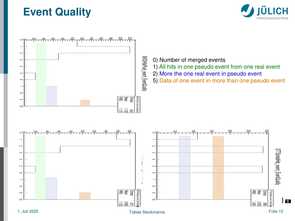 event quality