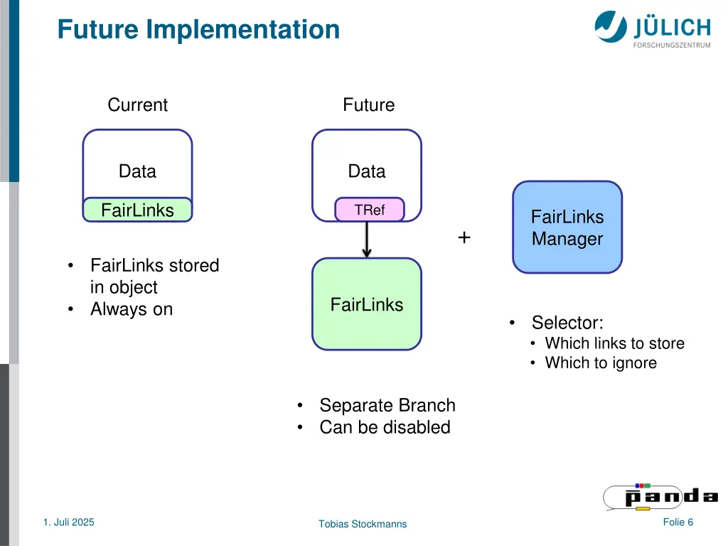 future implementation 1