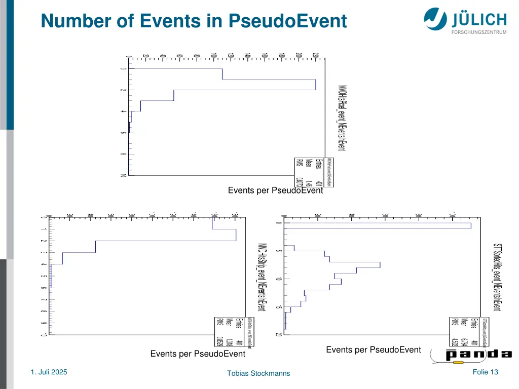 number of events in pseudoevent
