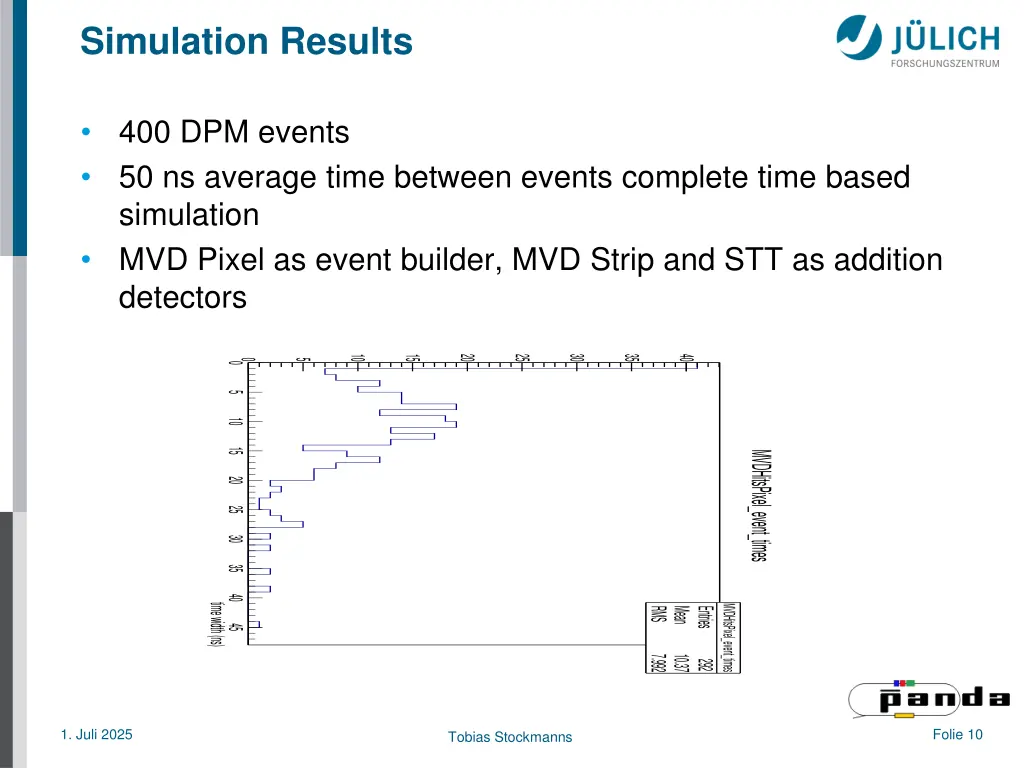 simulation results