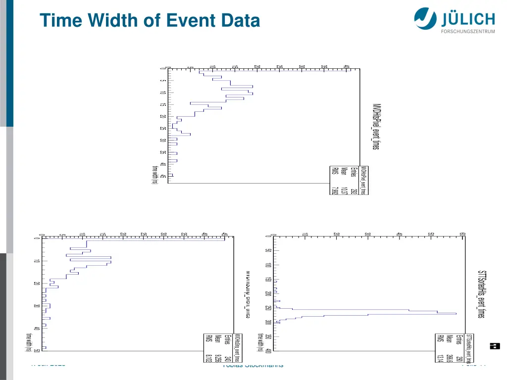 time width of event data